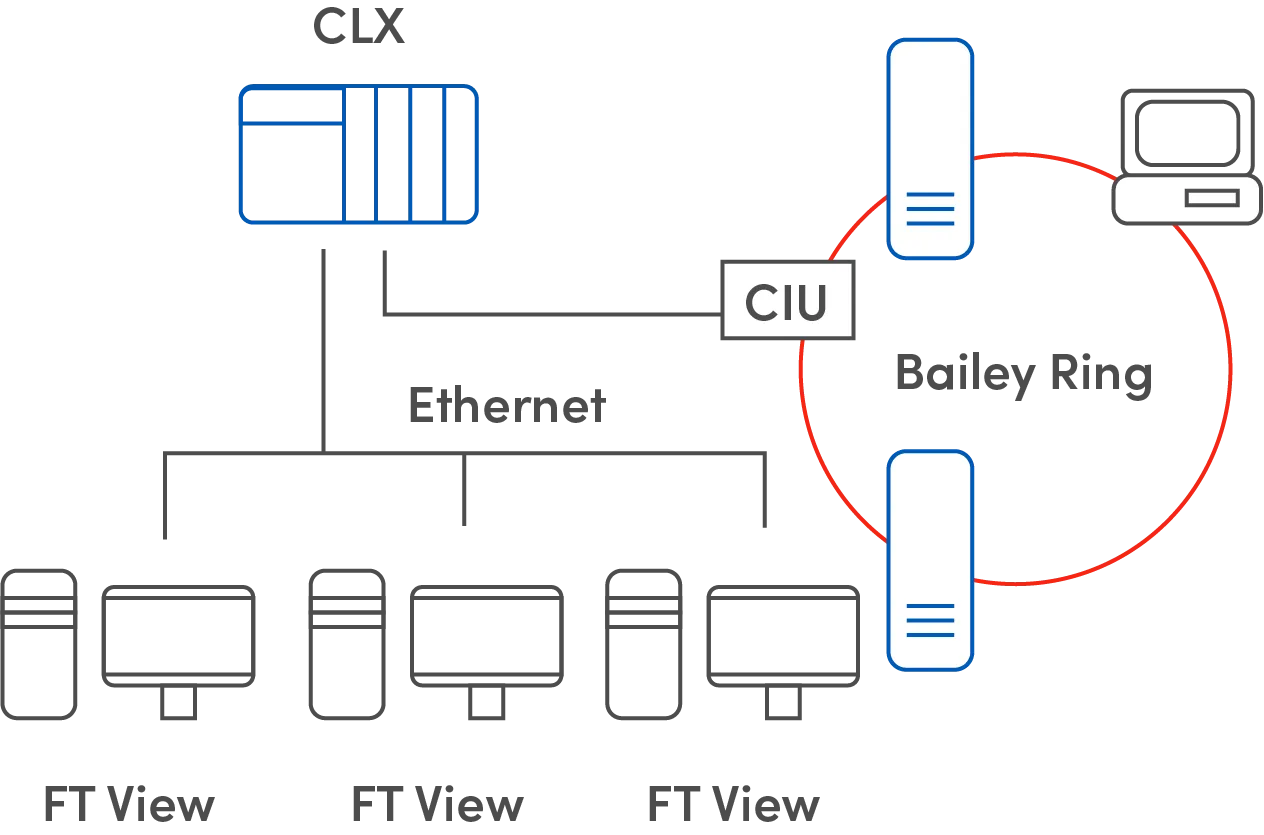 Smart Manufacturing Dashboard